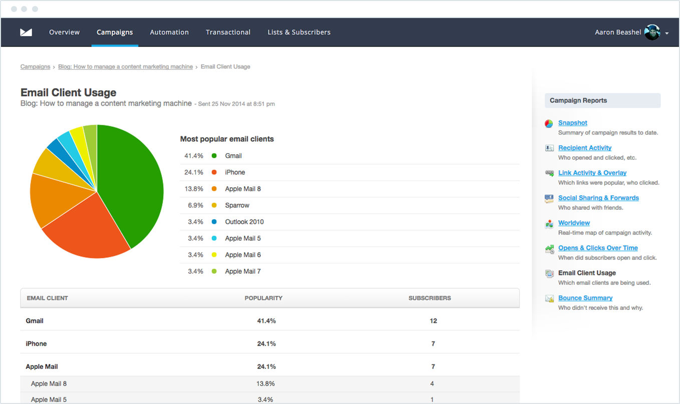 Campaign Monitor - Track Email Client Usage